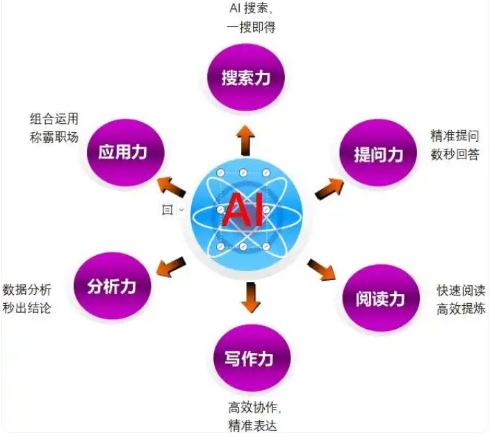 AI在職場(chǎng)中的精彩應(yīng)用